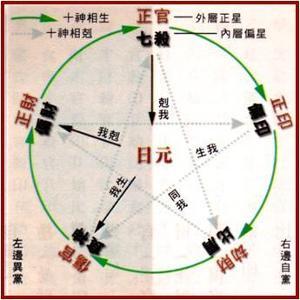 从八字看看你是不是命中注定的胖子！