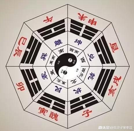 八字入门讲解——盖头，截脚，覆载对日干作用力的影响