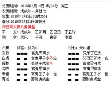 用《周易》为贾跃亭算一卦，未来前景如何？