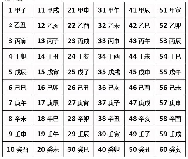 我知道用天干地支如何推算“年、月、日、时”了