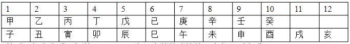 我知道用天干地支如何推算“年、月、日、时”了