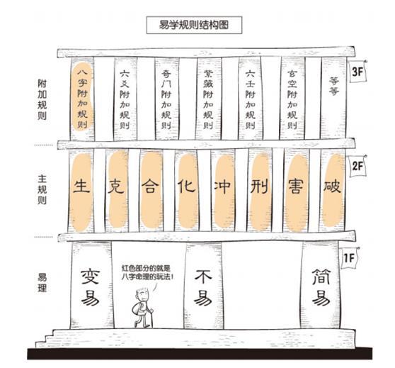 还不快看！学@￥也可以很简单！漫谈推算规则