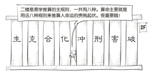 还不快看！学@￥也可以很简单！漫谈推算规则