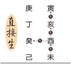 还不快看！学@￥也可以很简单！漫谈推算规则