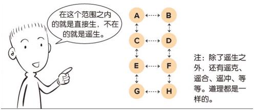 还不快看！学@￥也可以很简单！漫谈推算规则