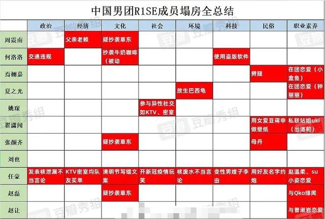 郑爽杨洋的恩怨情仇？
