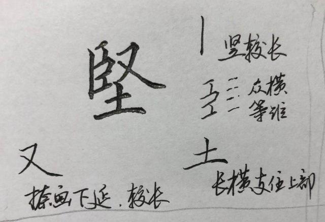 硬笔楷书八字，结构、笔画详析