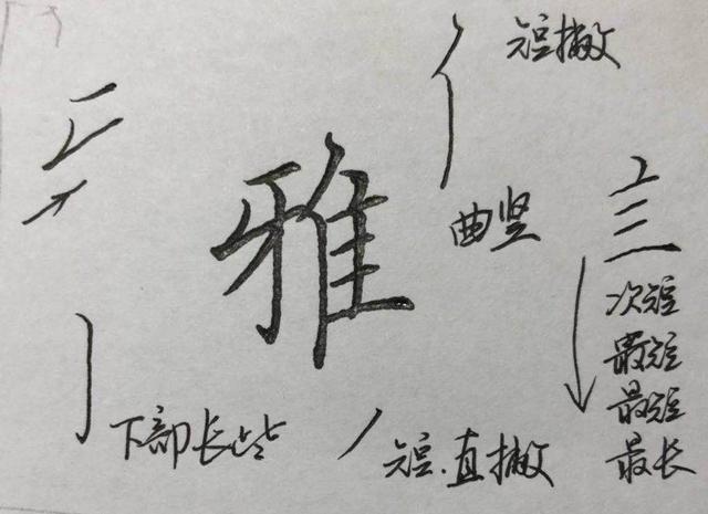 硬笔楷书八字，结构、笔画详析