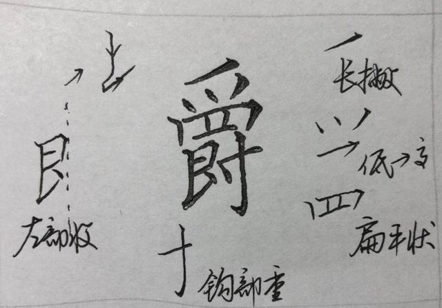 硬笔楷书八字，结构、笔画详析