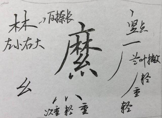 硬笔楷书八字，结构、笔画详析