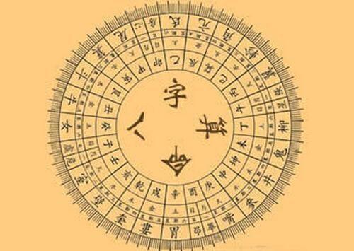生辰八字，你知道是那八个字么？