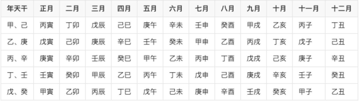 生辰八字，你知道是那八个字么？