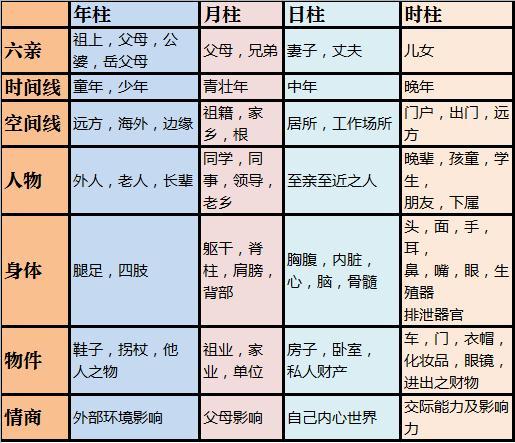 从零开始学八字（三十）--再试牛刀，八字宫位研究