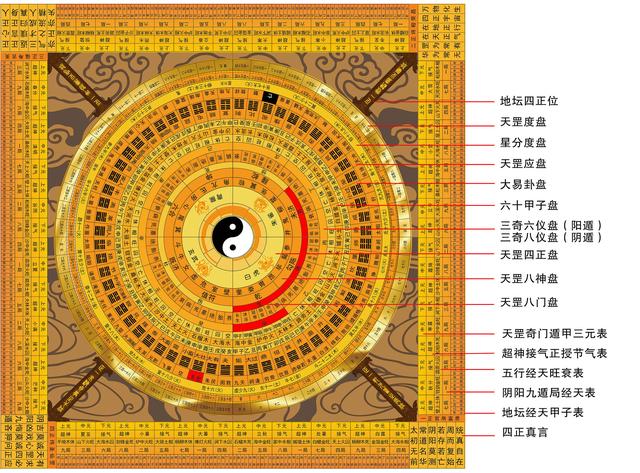 学会奇门遁，来人不用问，从入门到起局，教你零基础学习奇门遁甲
