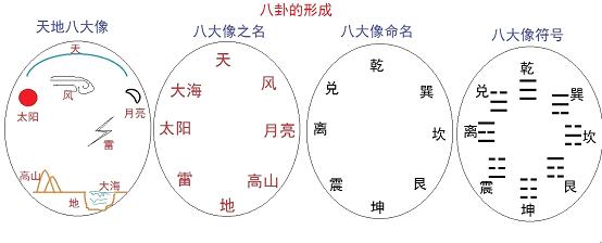 学会奇门遁，来人不用问，从入门到起局，教你零基础学习奇门遁甲