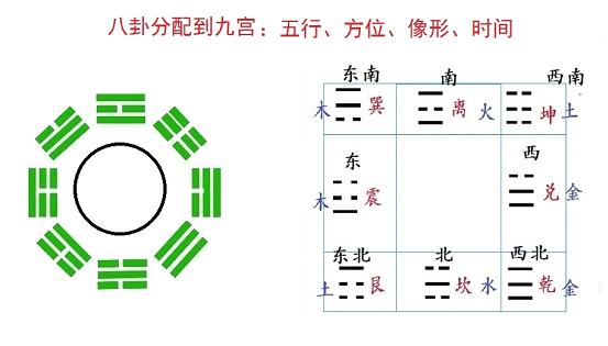 学会奇门遁，来人不用问，从入门到起局，教你零基础学习奇门遁甲
