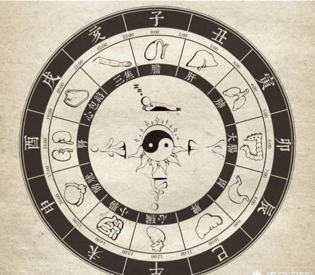 老话说“带着自己时辰出生的人一生平安”是什么意思？