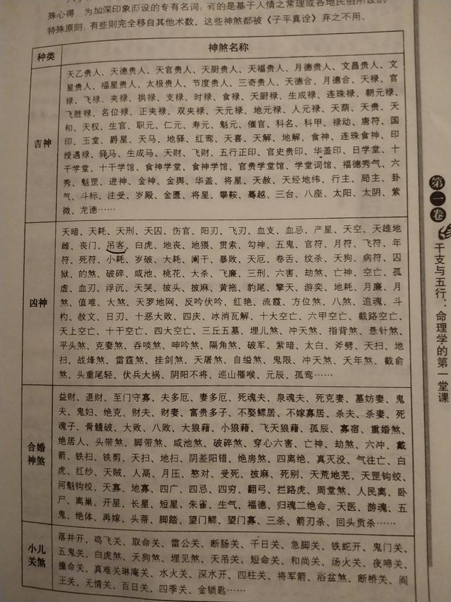 风水是人与自然和谐产物之《天地人八字学习》