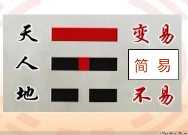 生辰八字所带来的生命信息