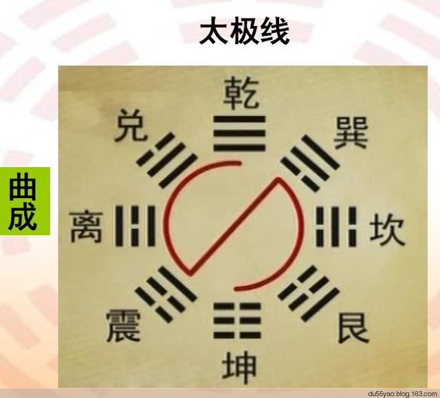 生辰八字所带来的生命信息