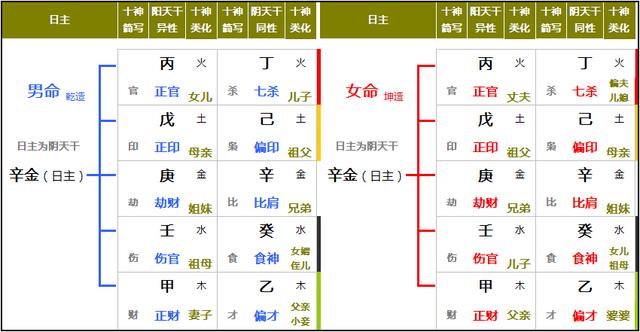 八字命理教学初级课程15（非视频）