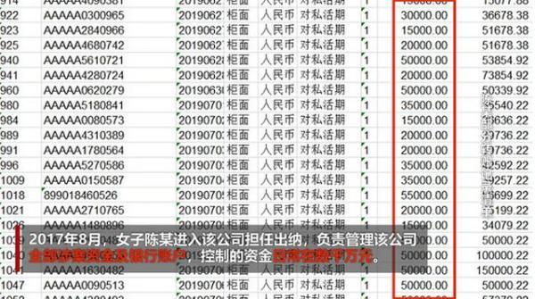 黑吃黑吃黑?非法集资公司女出纳挪用1600多万!请男模旅游,挨个送名表