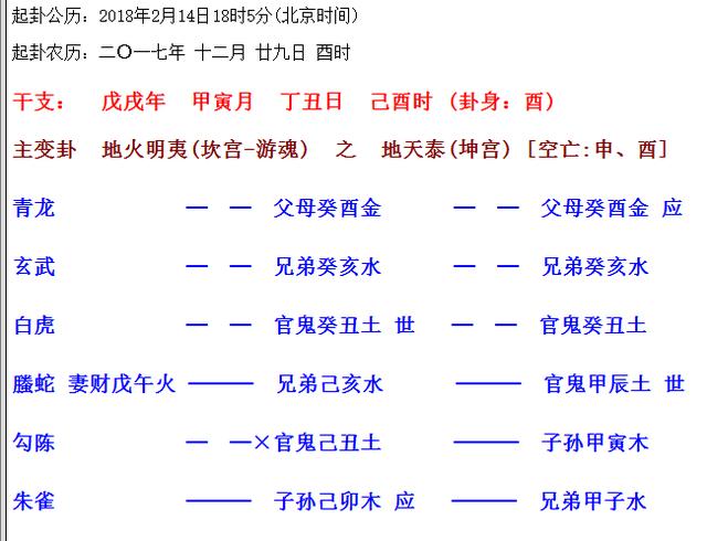 福字倒着贴到底好不好——周易筮之得明夷之泰卦