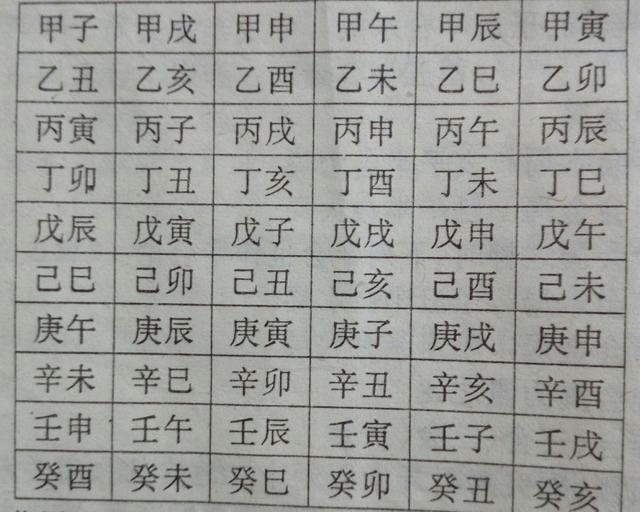 纳音总结与十天干生旺死绝表