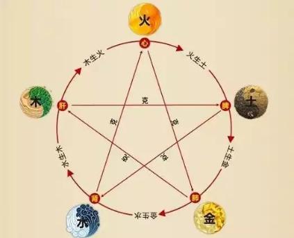 学会周易这些，你就离会@￥不远了，最简最全的@￥基础知识