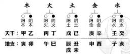 学会周易这些，你就离会@￥不远了，最简最全的@￥基础知识