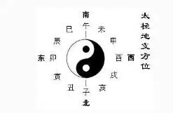 学会周易这些，你就离会@￥不远了，最简最全的@￥基础知识