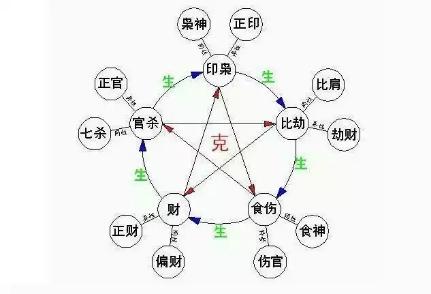 学会周易这些，你就离会@￥不远了，最简最全的@￥基础知识