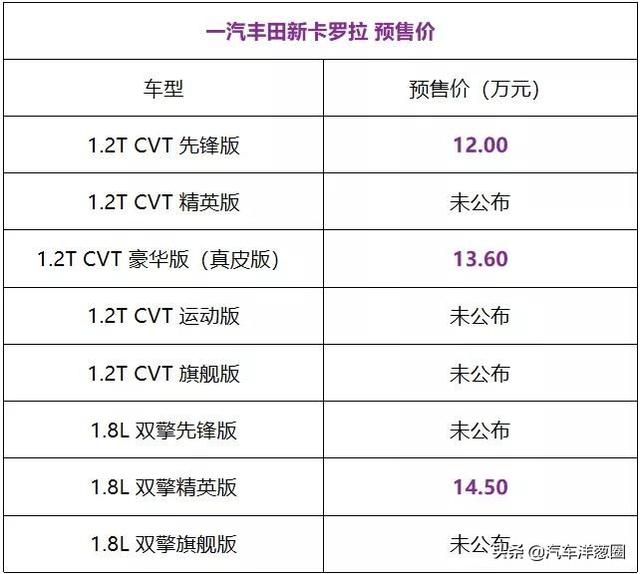 2天后全新卡罗拉开卖！配独立悬挂，丐版就有8气囊，长达4米6