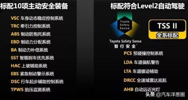 2天后全新卡罗拉开卖！配独立悬挂，丐版就有8气囊，长达4米6