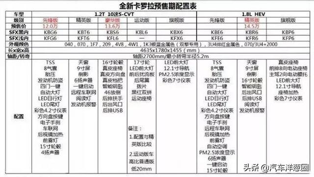 2天后全新卡罗拉开卖！配独立悬挂，丐版就有8气囊，长达4米6