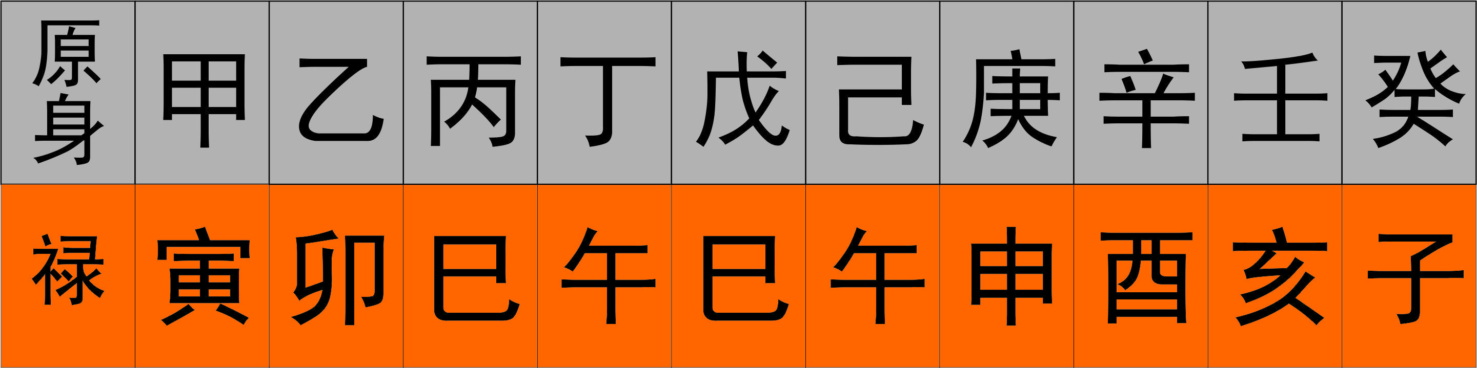 从零开始学八字（十）--干支作用关系研究