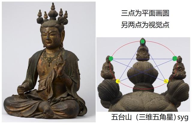 文殊菩萨与苏美尔女神伊南娜9