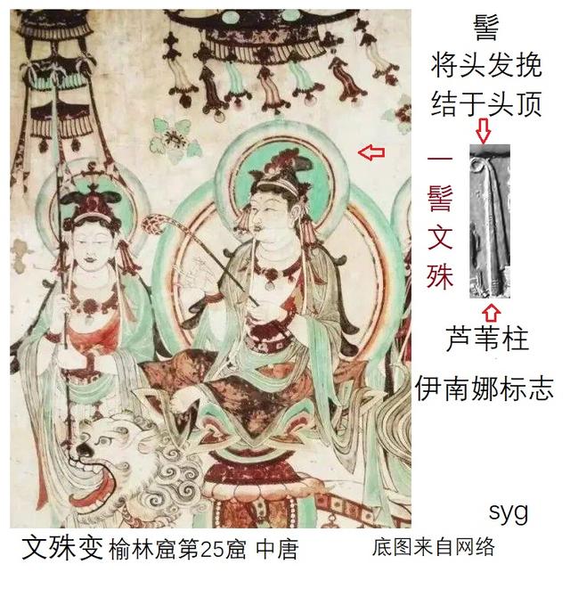 文殊菩萨与苏美尔女神伊南娜9