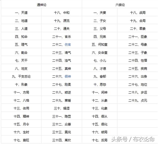 石桥野老校订版《滴天髓》连载五十四