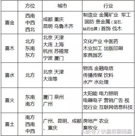 超实用：来看看你跟哪个城市的气场最合？