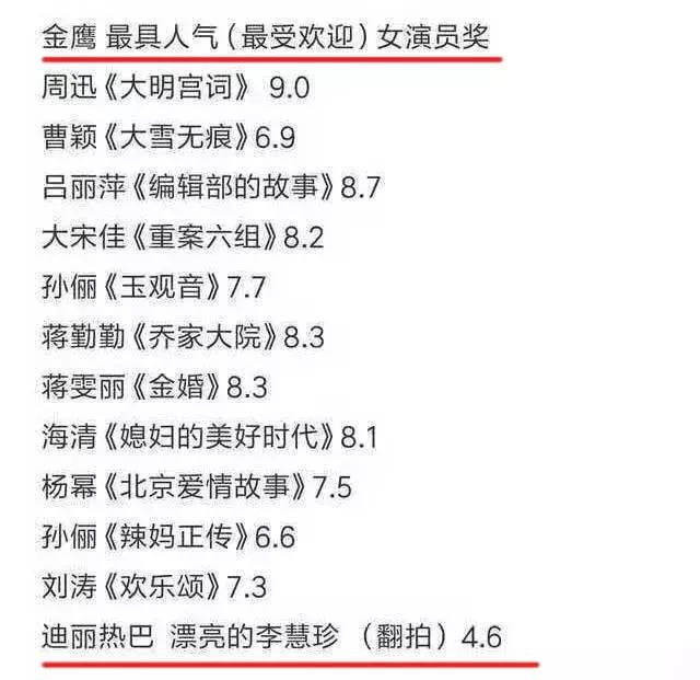 迪丽热巴摘视后，评的是金鹰还是水鸟？