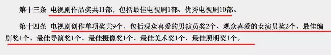 迪丽热巴摘视后，评的是金鹰还是水鸟？