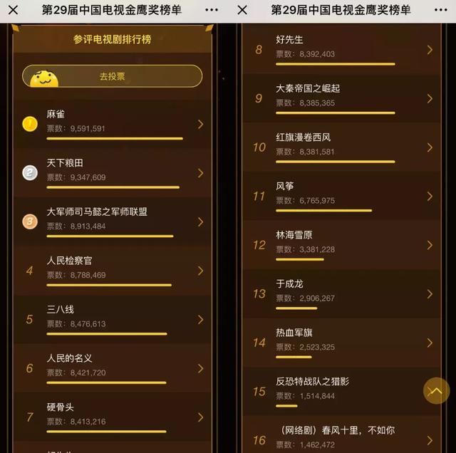 迪丽热巴摘视后，评的是金鹰还是水鸟？