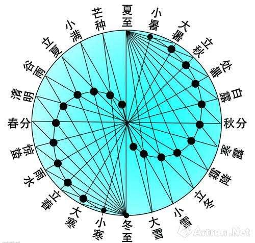 解析；如何识别八字中“一行得气格”？
