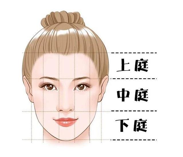 10秒钟自测你适不适合剪刘海，剪错真的太丑了