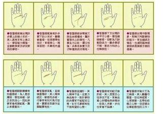 手的秘密——掌心的八卦图