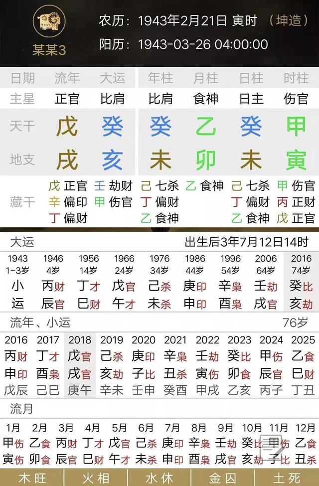 三毛 流浪的心灵丨三毛八字命理分析（一）