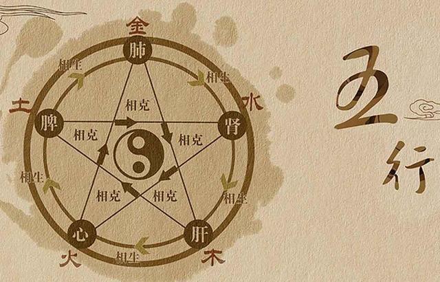 太阳，月亮，上升星座，对性格的影响，具体表现在哪些方面