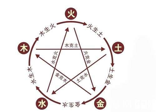 五行匹配合天真：《西游记》里隐含的阴阳五行