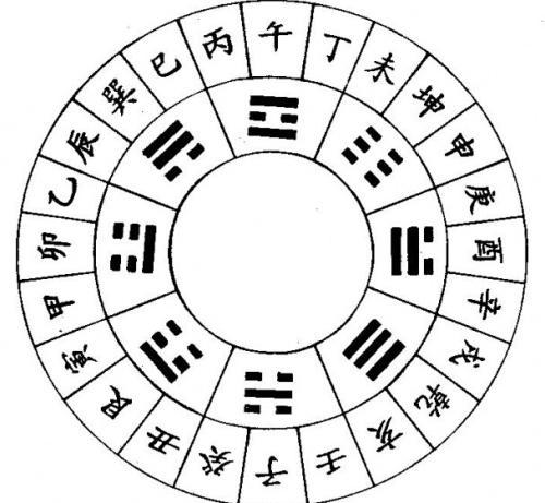 五行匹配合天真：《西游记》里隐含的阴阳五行